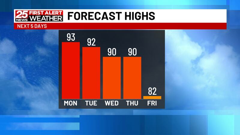 Week Weather Example Weather Forecast