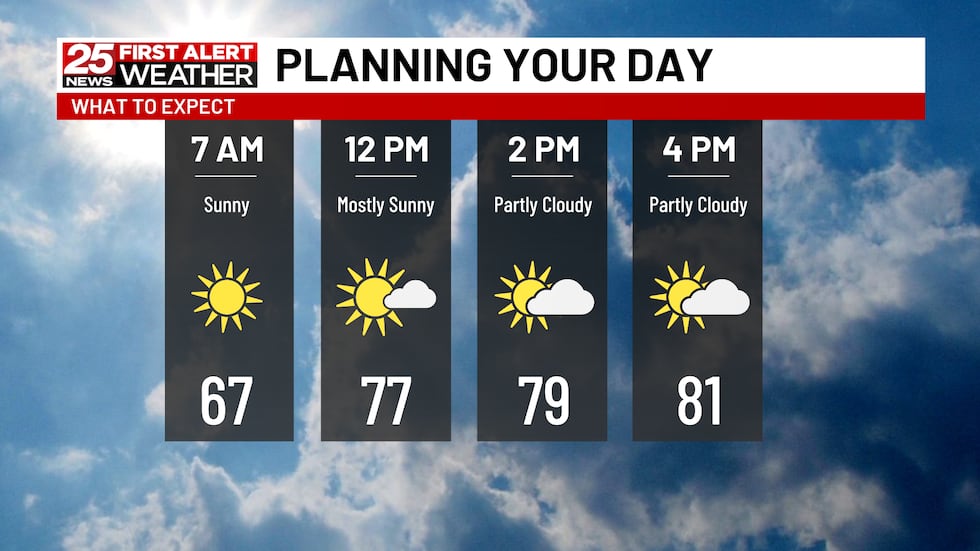 A calmer forecast this week