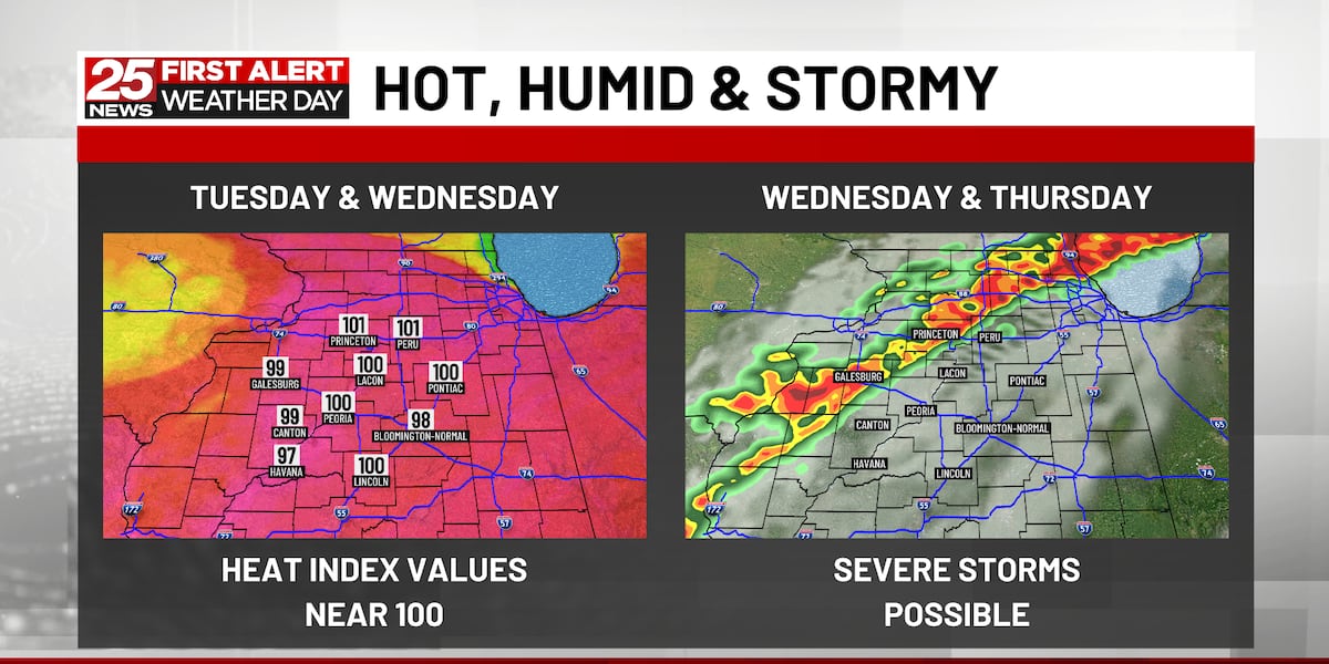 First Alert: Heat, humidity and storm chances continue