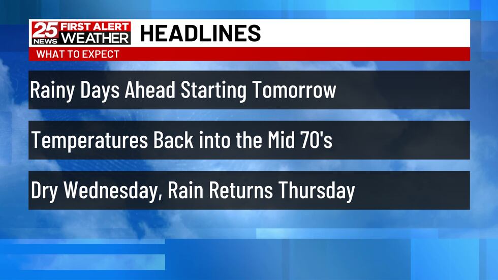 Weather Headline Example Stay prepared for some wet weather beginning tomorrow.