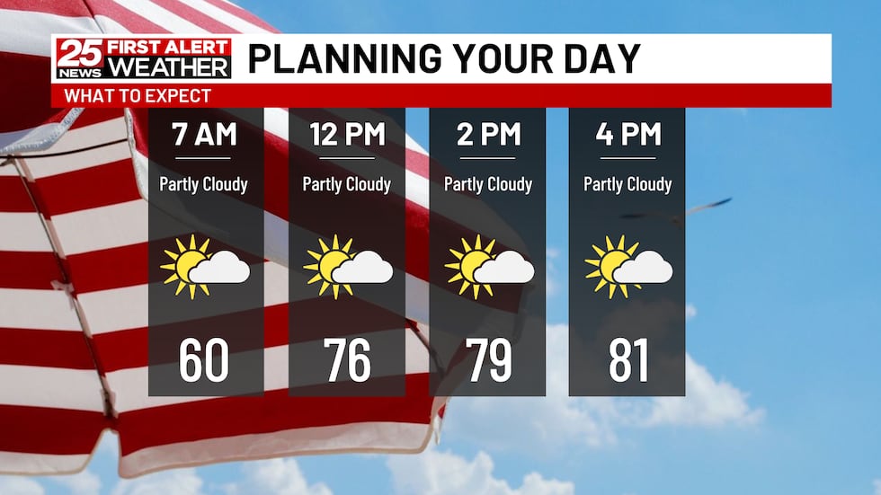 A Few Storms Possible For Wednesday