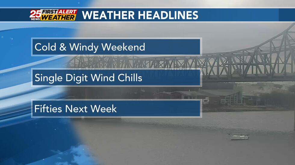 Dry, windy and cold weekend