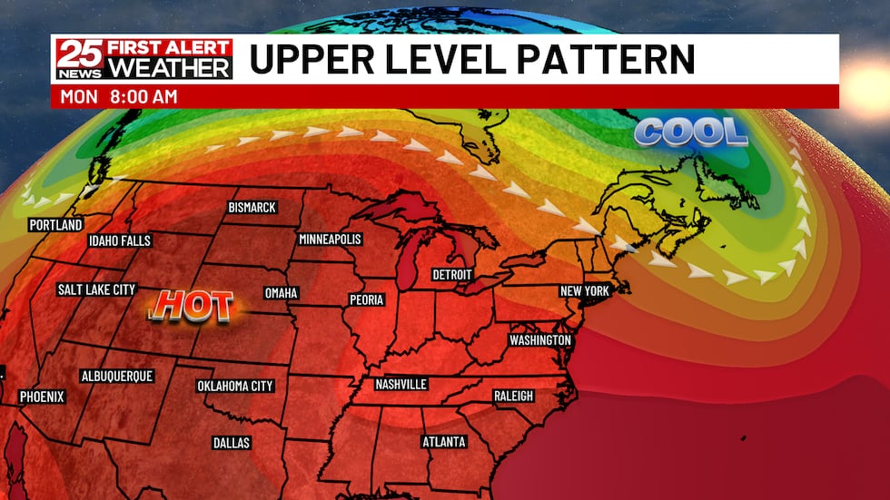 Hotter, humid weather settles in this week