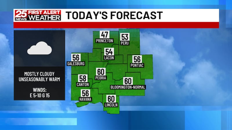 Current Weather Forcast Weather Forecast