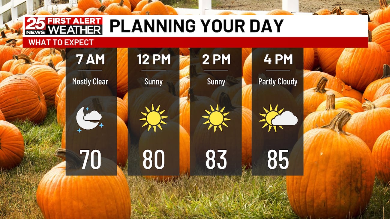 Tuesday Cold An Unseasonably Warm Tuesday Before Temperatures Begin To Tumble