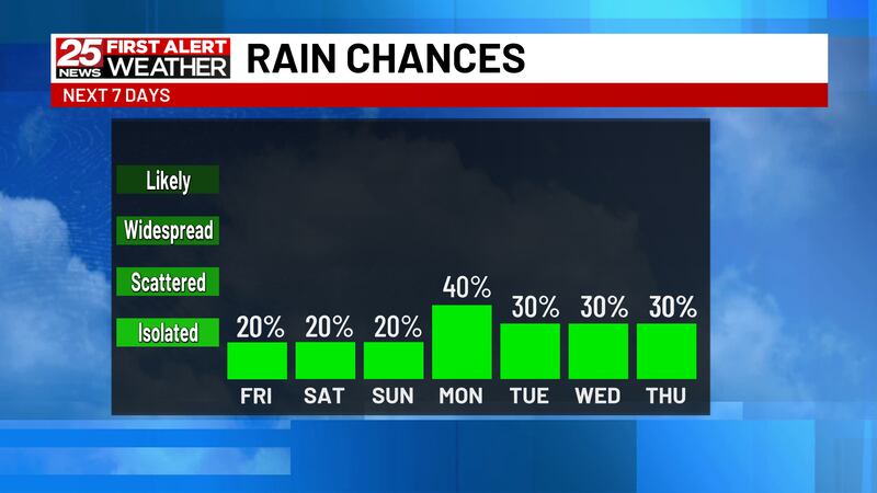 Weather Report Raining All Week Weather Forecast