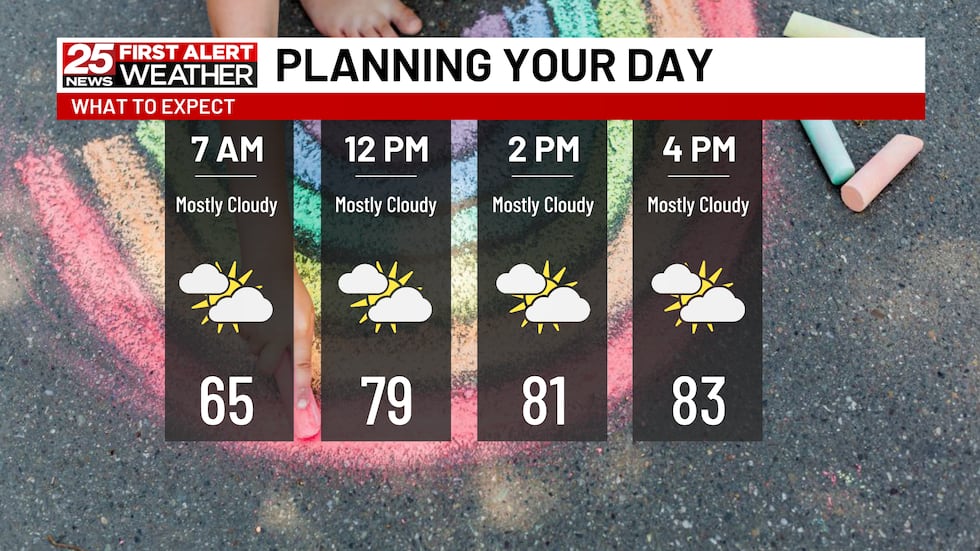 Plenty of dry time continues