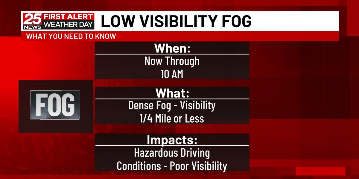 First Alert Weather Day for Dense Fog