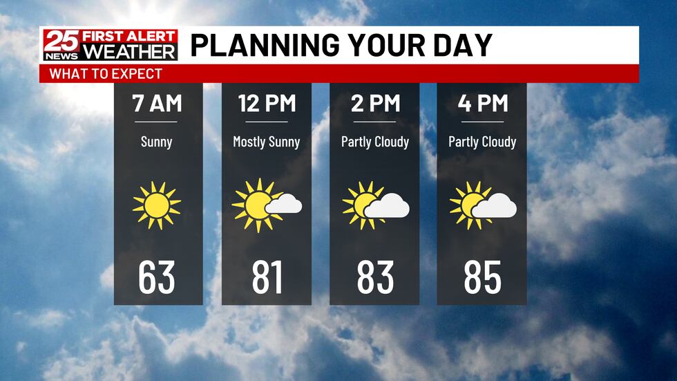 Another day of sunshine before rain arrives Friday