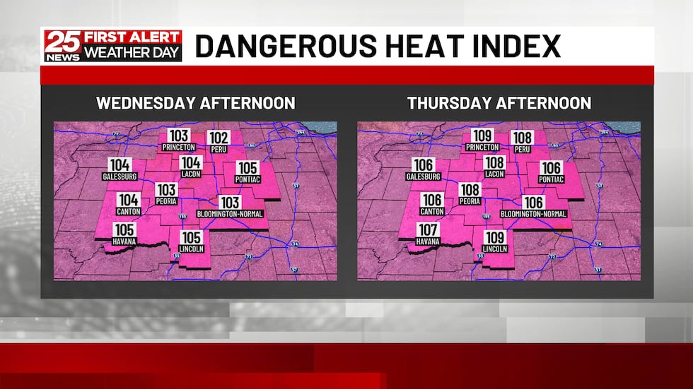 Dangerous Heat and Humidity Continue Through Thursday