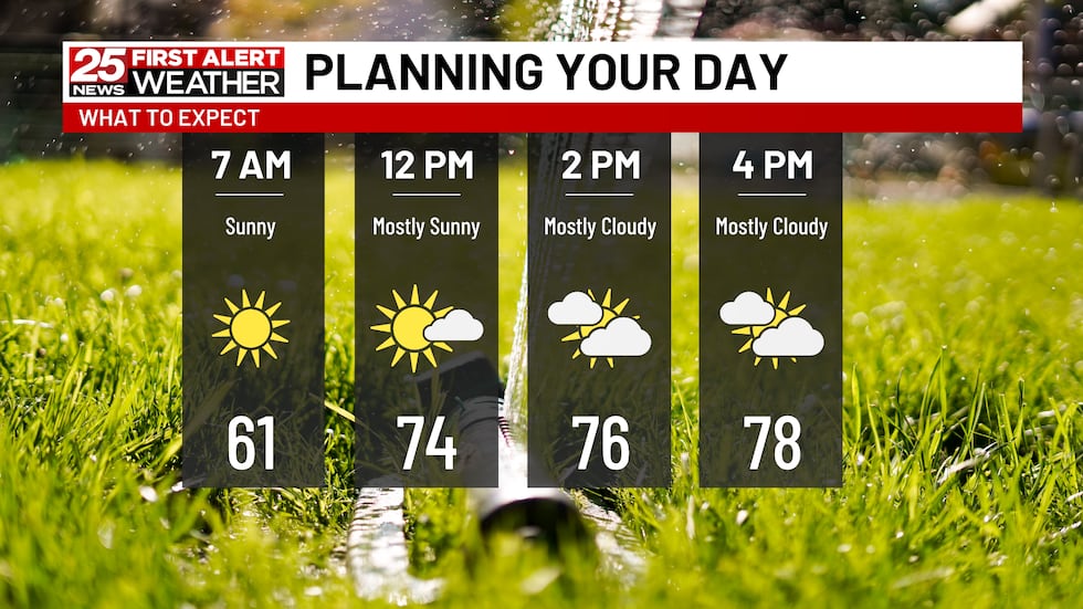 Comfortable Tuesday before rain chances return for the midweek