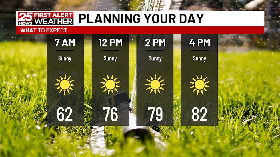 Sunny, less humid end to the work week