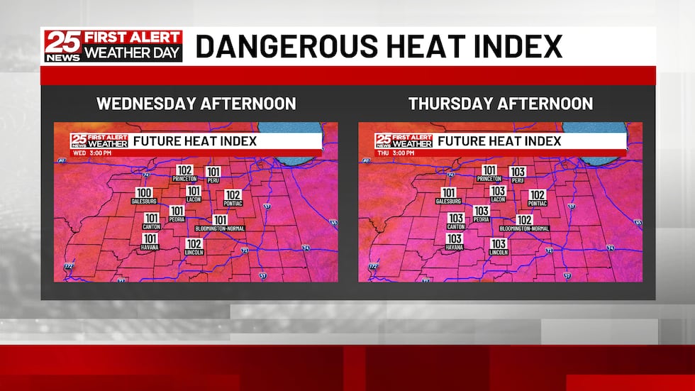 Dangerous heat continues through Thursday, storms chances return this weekend