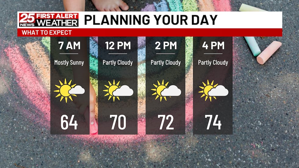 Quiet weather returns for the late week