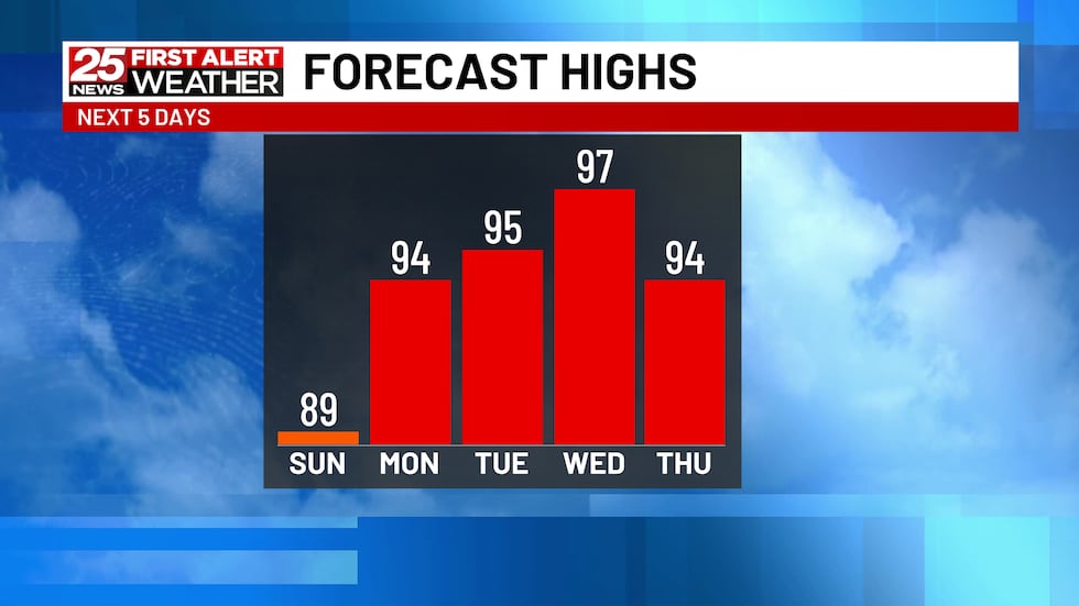 Dangerous Heat And Humidity Settle In