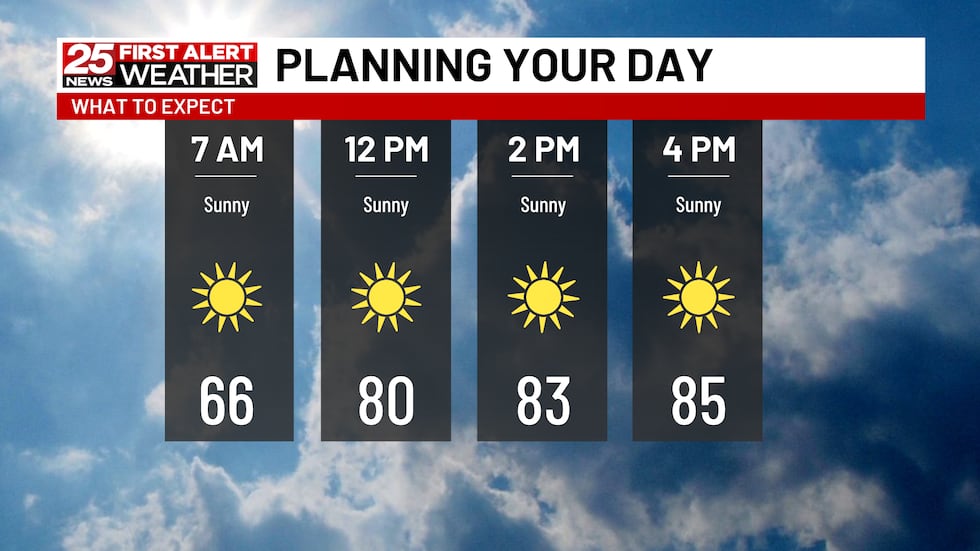 Sunny, smoky and comfortable through Thursday