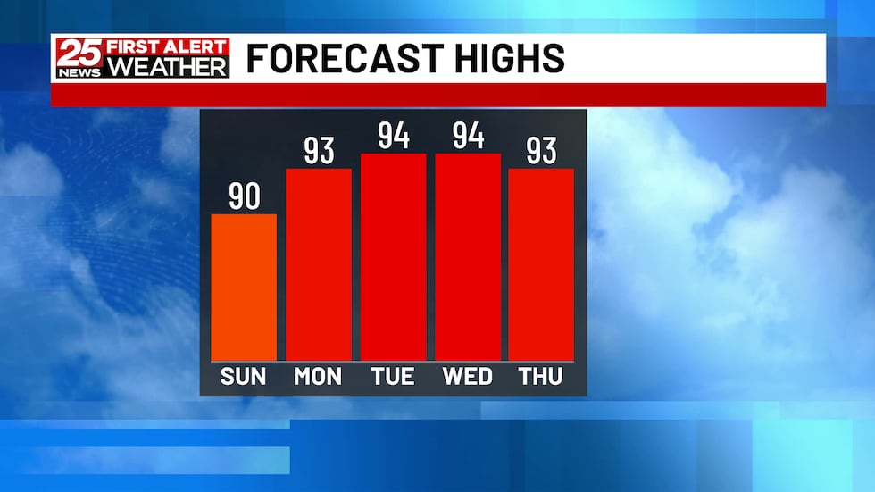 Hot And Humid Starting Tomorrow