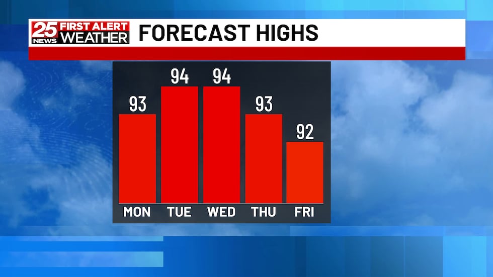Hot And Humid Today Through Friday