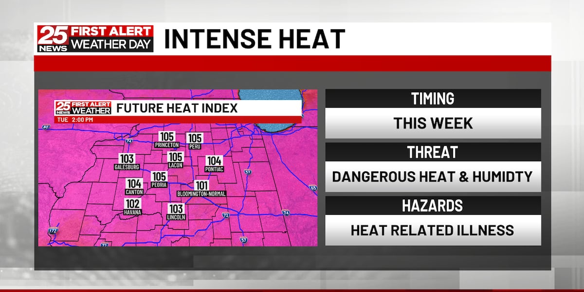 Our hottest stretch of weather so far this year