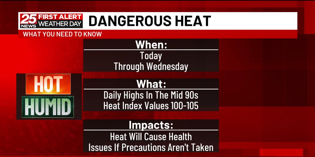 Weather Alert1987 First Alert Weather: Another round of 90s ahead for the work week