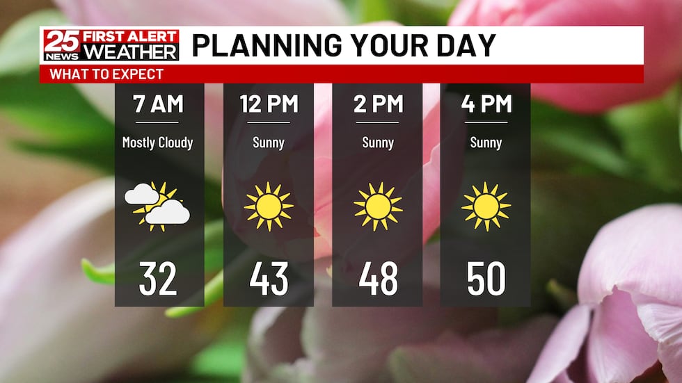 Work Week Ends on Notably Colder Note